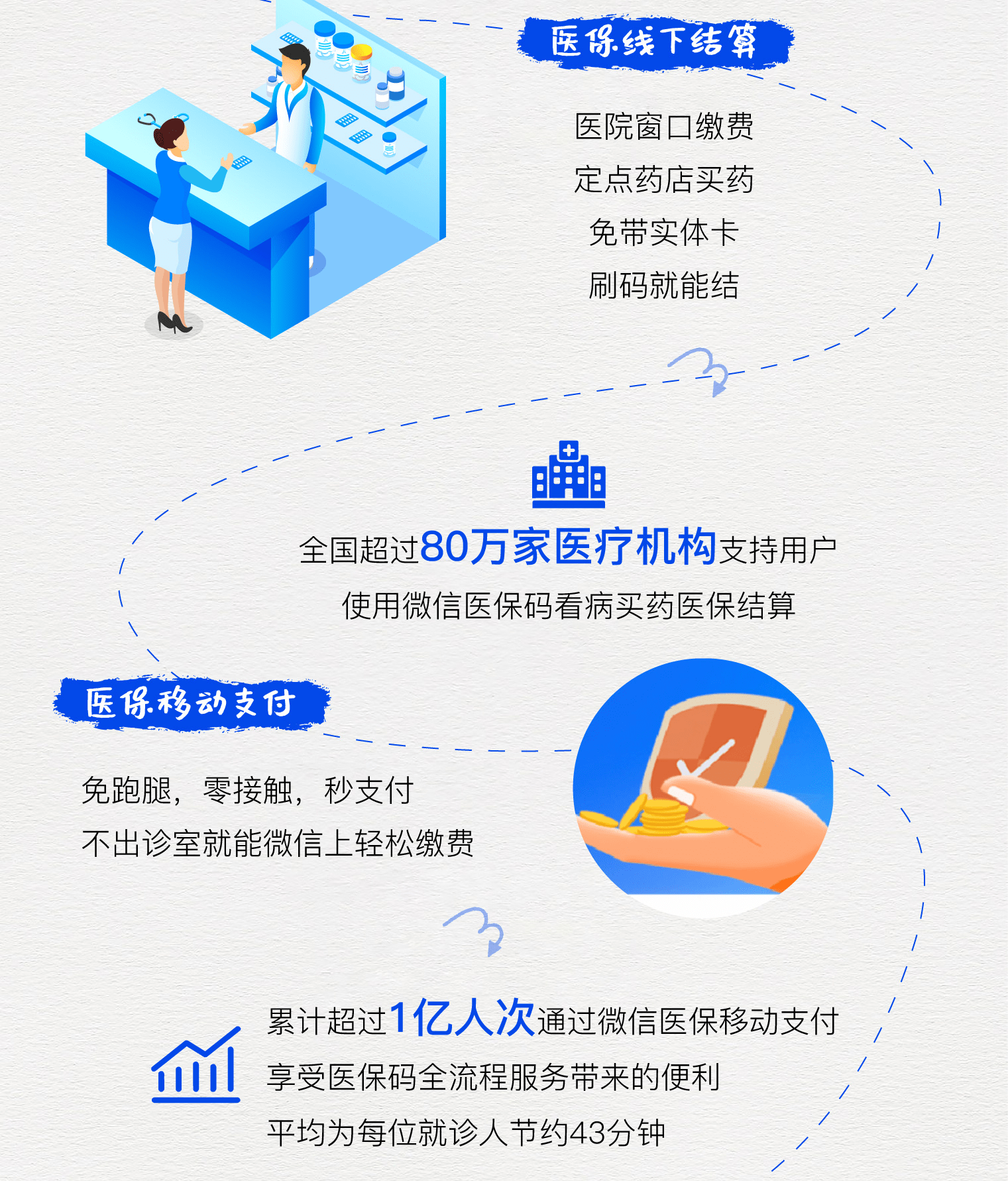 宣城最新医保卡提取24小时微信方法分析(最方便真实的宣城微信医保提现方法)