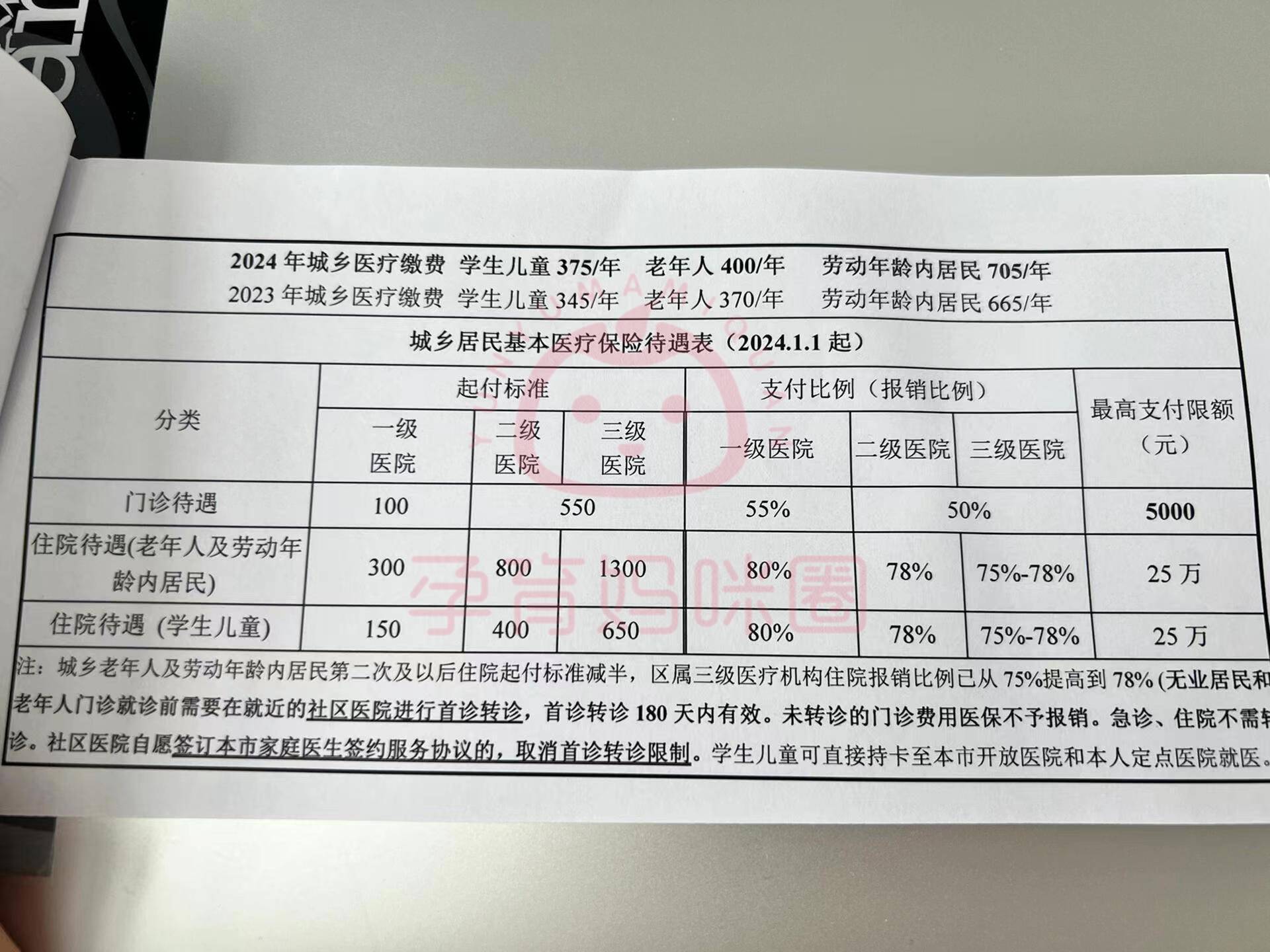 宣城套医保卡联系方式2024的简单介绍