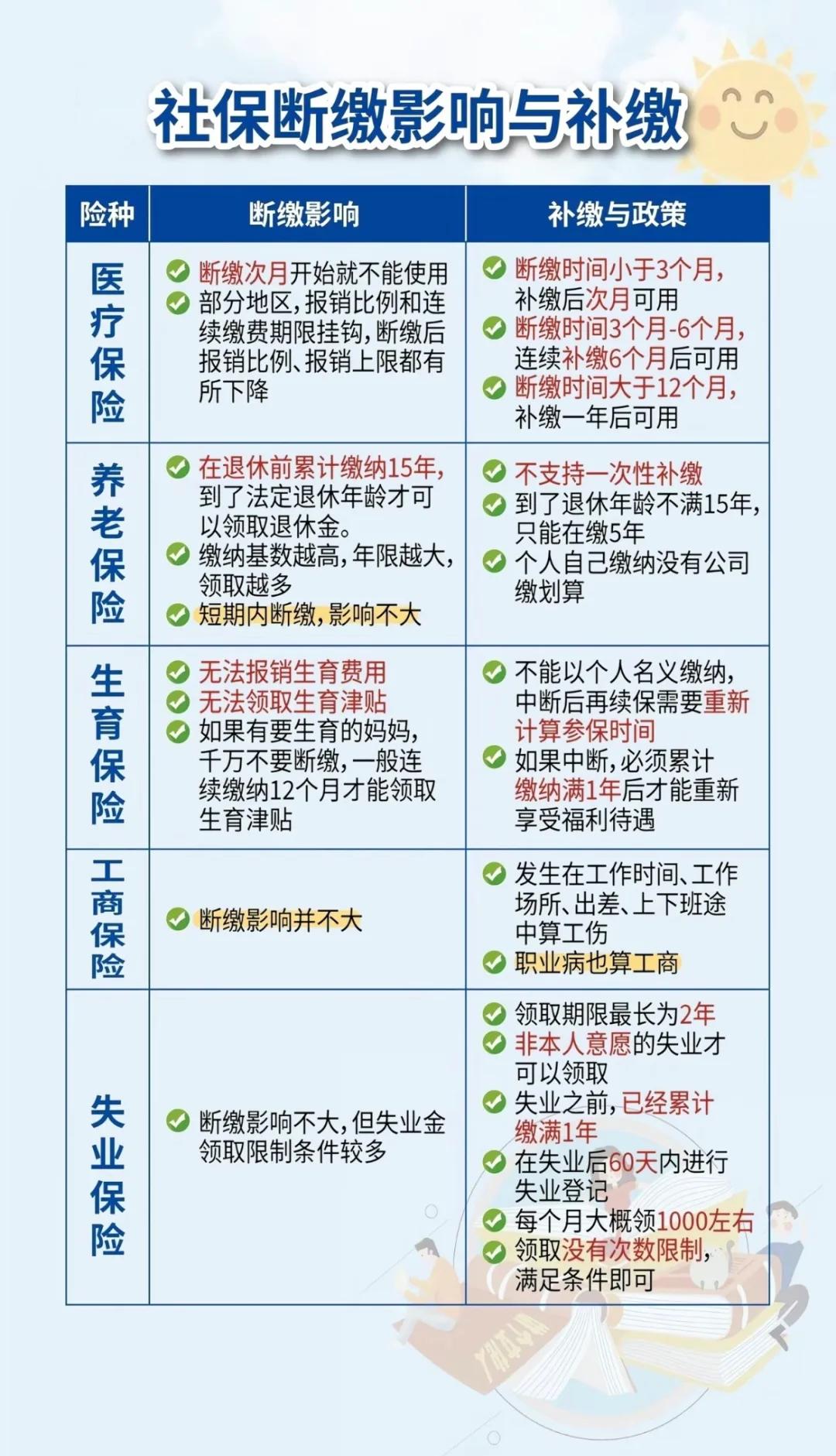 宣城最新医疗保险60%和100%区别方法分析(最方便真实的宣城医保按60%交费报销比例是多少方法)