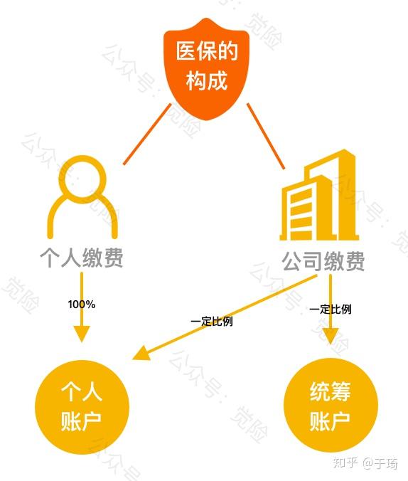 宣城最新找中介10分钟提取医保方法分析(最方便真实的宣城找中介10分钟提取医保苏州方法)
