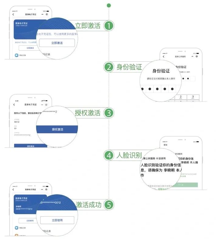 宣城最新电子医保卡提取现金方法方法分析(最方便真实的宣城电子医保卡里的钱怎么套出来方法)