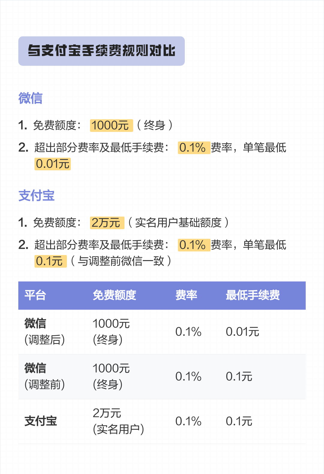 宣城最新医保小额提取代办200以内微信方法分析(最方便真实的宣城300以内医保提取微信方法)